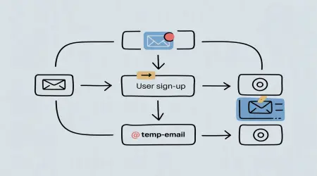 For Developers: The Easiest Way to Test Your Sign-Up Flow